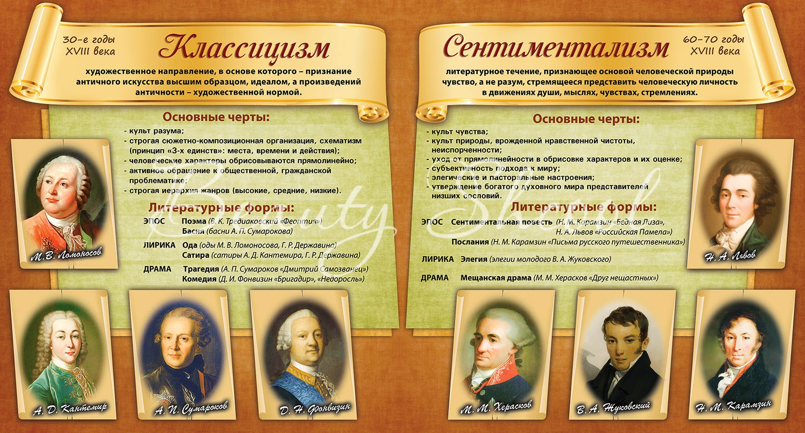 Стенды по литературе для кабинета